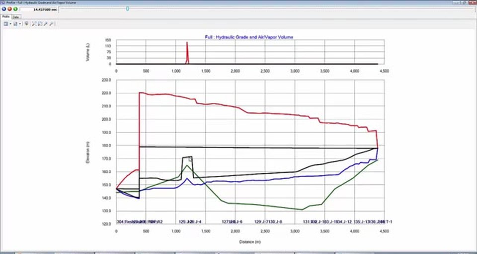 HAMMER profile at the moment of column separation rejoining, showing a sharp pressure spike propagating along the pipeline