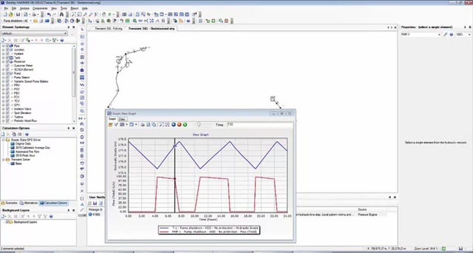 EPS flow graph showing tank hydraulic grade cycling and pump flow switching on and off over 24 hours
