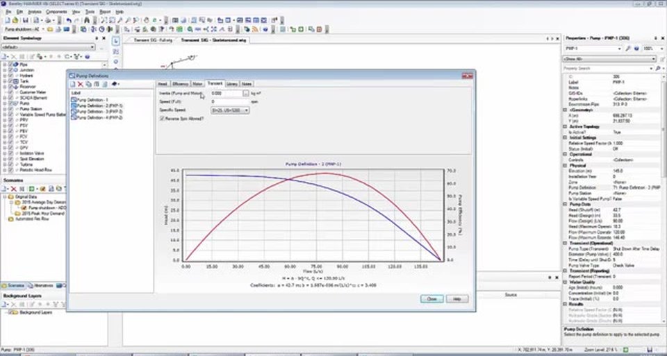Pump definition Transient tab in HAMMER showing the four-quadrant head and torque characteristic curves