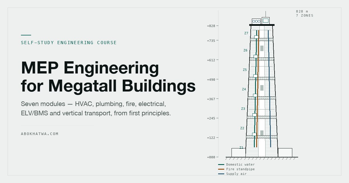 MEP Engineering for Megatall Buildings — Course