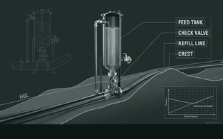 One-Way Surge Tanks at the Knee: Cutting the Surge Vessel by Nearly Two-Thirds